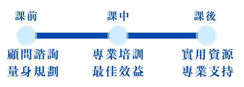 企業正念培訓課程