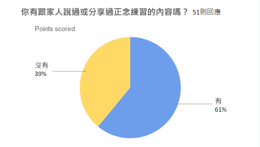 低年級孩子喜歡將正念分享給家人