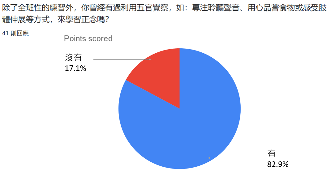 透過打開五感覺察的練習，來幫助孩子學習正念。