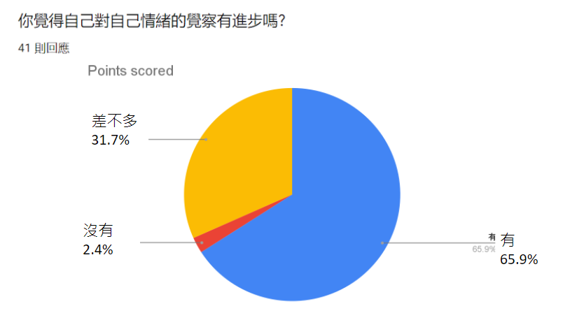 情緒教育或許需要更多的課堂時數配合