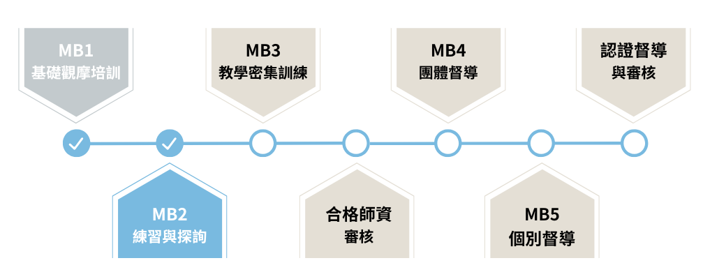 華人正念減壓中心 正念減壓師資培訓
