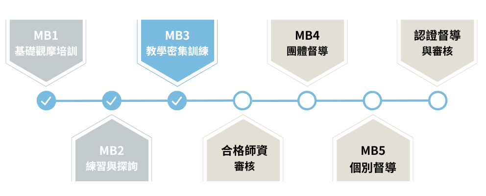 華人正念減壓中心 正念減壓師資培訓