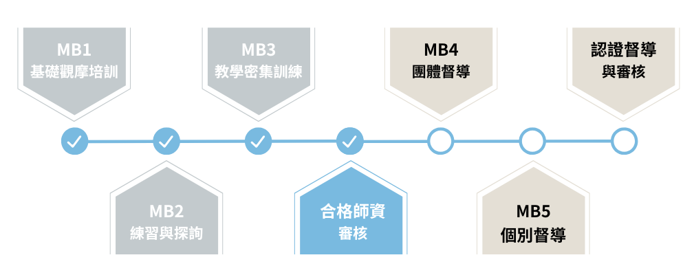 華人正念減壓中心 正念減壓師資培訓