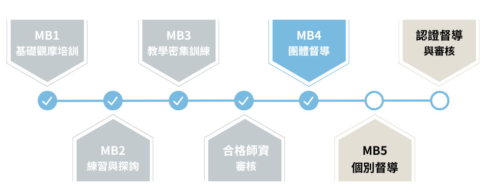 華人正念減壓中心 正念減壓師資培訓