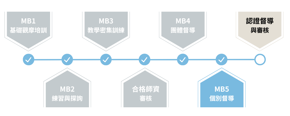 華人正念減壓中心 正念減壓師資培訓