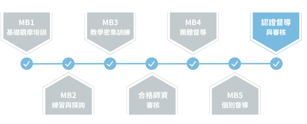 華人正念減壓中心 正念減壓師資培訓